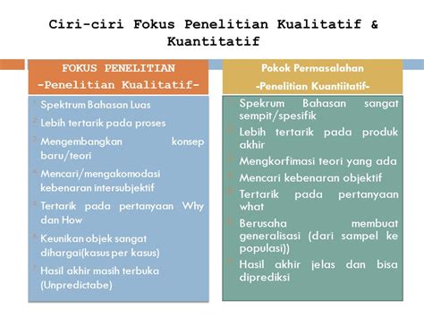 Ciri-Ciri Judul Proposal Penelitatif Kualitatif