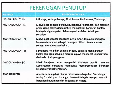 Langkah 4: Buat Kesimpulan