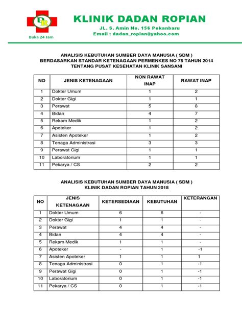 Langkah 2: Mengidentifikasi Kebutuhan dan Sumber Daya