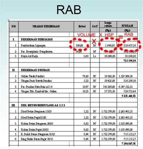 Langkah 3: Membuat Rincian Anggaran