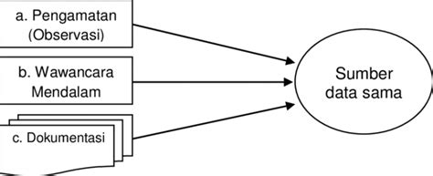 Menentukan Proses Data Pengumpulan