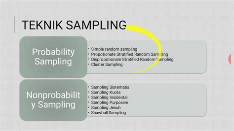 Menentukan Sampel dan Sampling