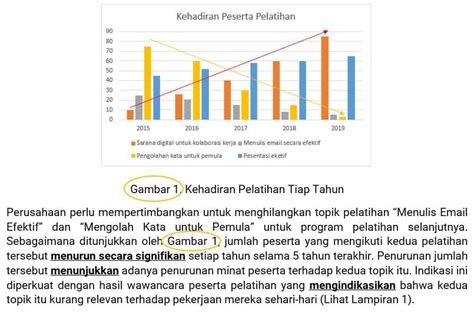 Menginterpretasikan Data