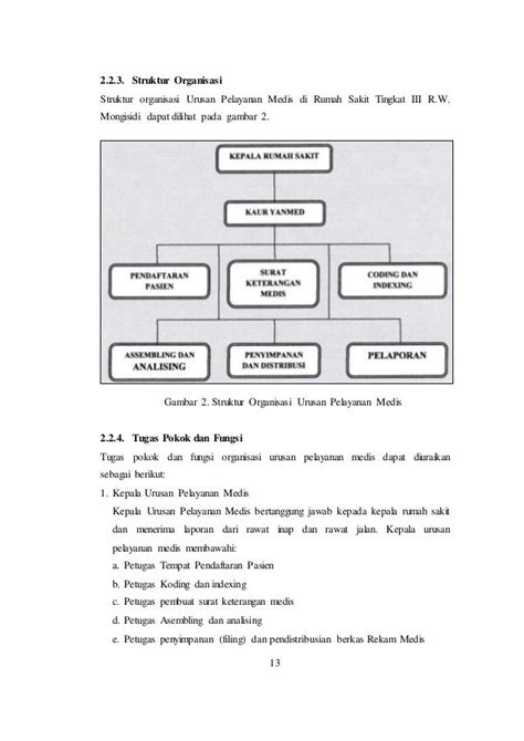 Struktur Laporan Magang