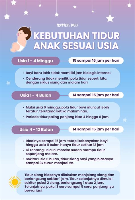 Memantau Waktu Tidur Anak