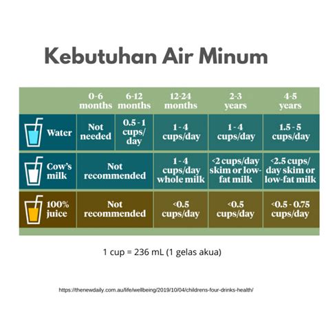 Meningkatkan Air Minum Anak