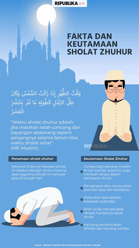 Beda Sholat Dzuhur dengan Sholat Ashar