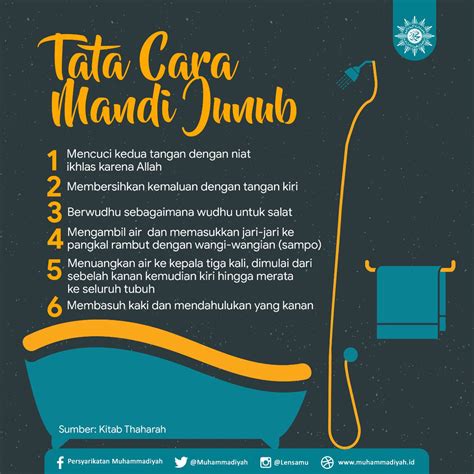 Tata Cara Mandi Wajib yang Benar