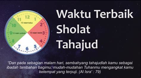 Waktu yang Tepat untuk Melaksanakan Shalat Hajat