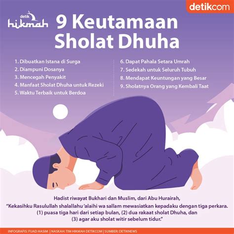 Manfaat Sholat Dhuha