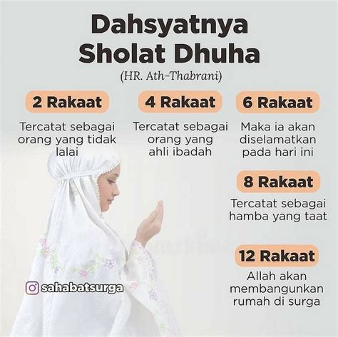 Tata Cara Sholat Dhuha 4 Rakaat