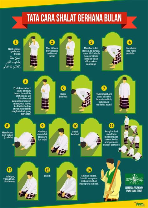 Langkah-Langkah Sholat Subuh