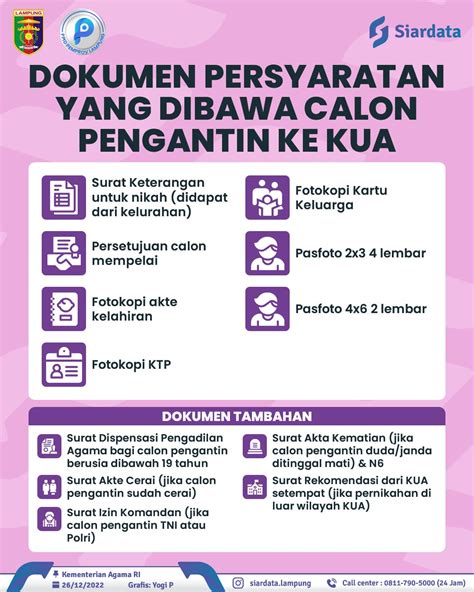 Persyaratan